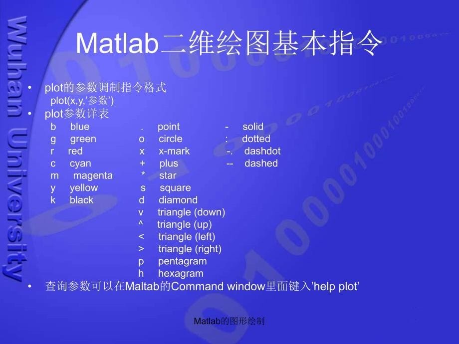 Matlab的图形绘制课件_第5页