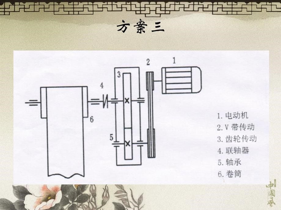 一级圆柱齿轮减速器课程设计ppt课件_第5页