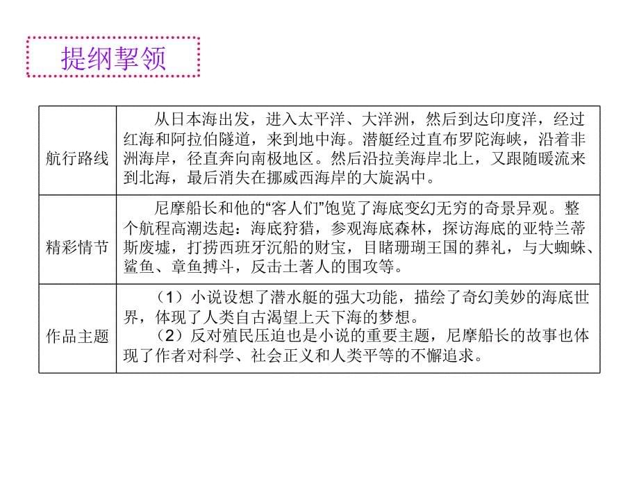 人教版语文八年级上册名著阅读课件名著阅读1海底两万里科学与幻想之旅_第5页