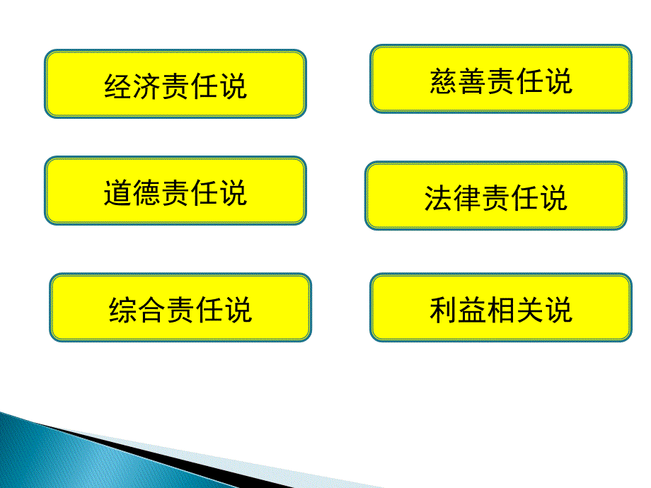 企业社会责任概念描述1_第2页