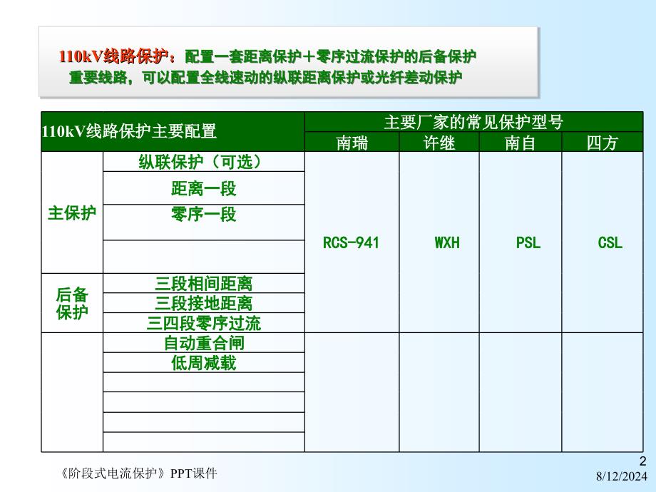 阶段式电流保护课件_第2页