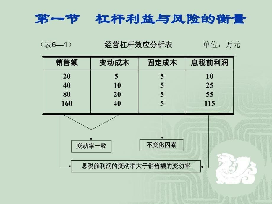 第六章资本结构决策课件_第5页