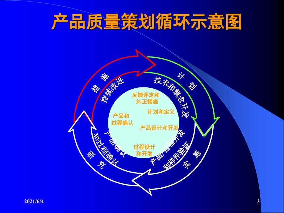 APQP培训资料_第3页