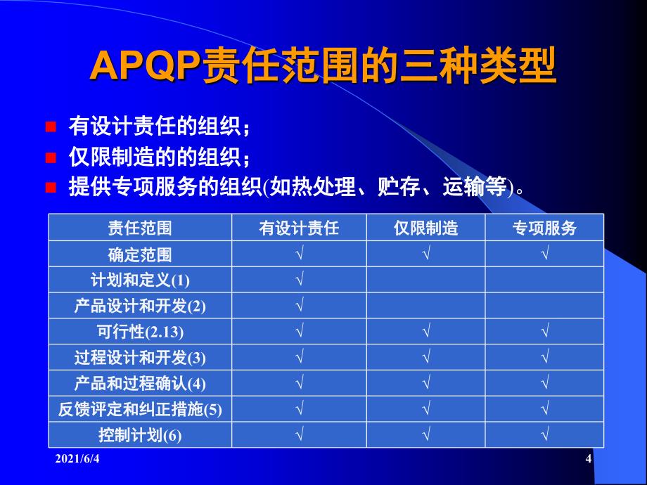 APQP培训资料_第4页