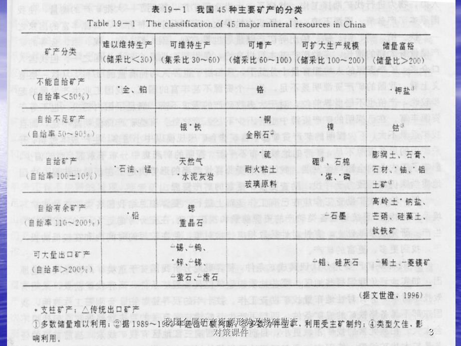 我国金属矿产资源形势及找矿勘查对策课件_第3页