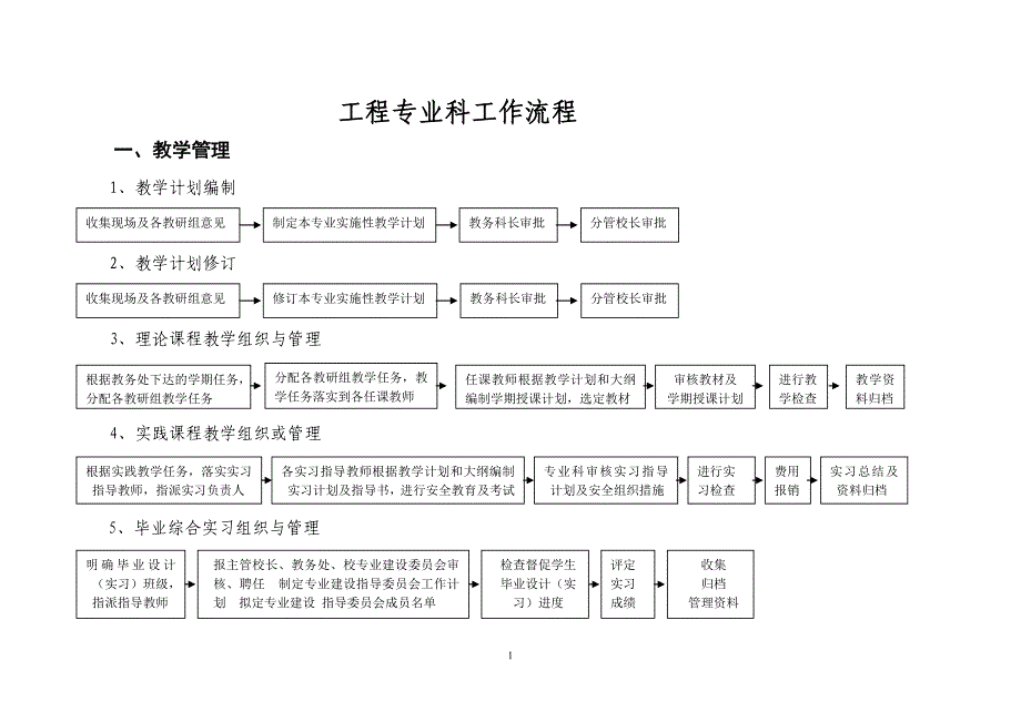 工程专业科工作流程_第1页