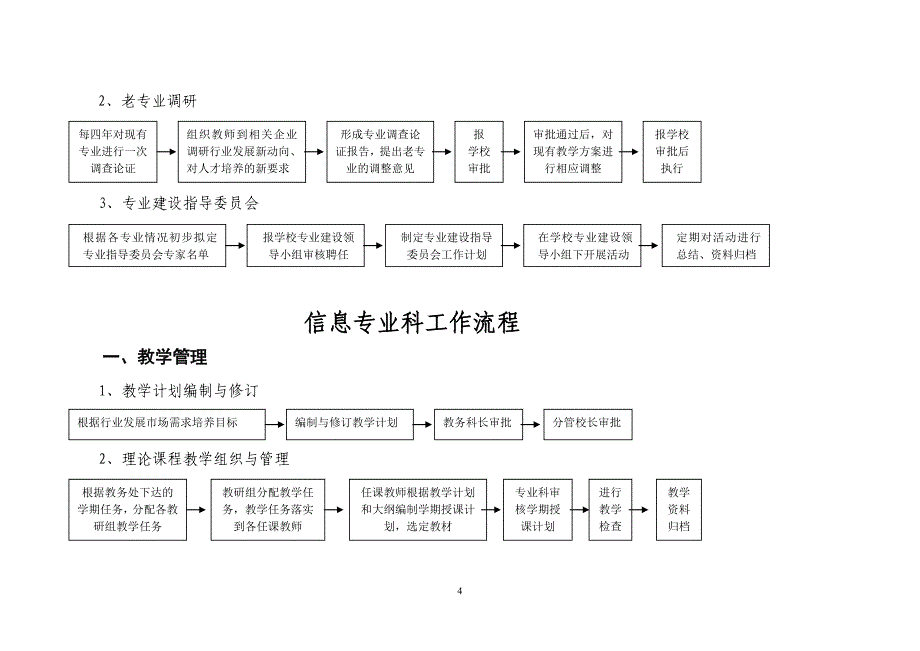 工程专业科工作流程_第4页