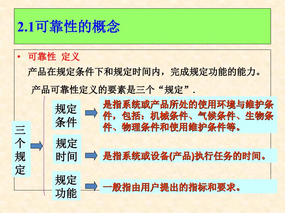 可靠性基本概念及其度量.ppt_第2页