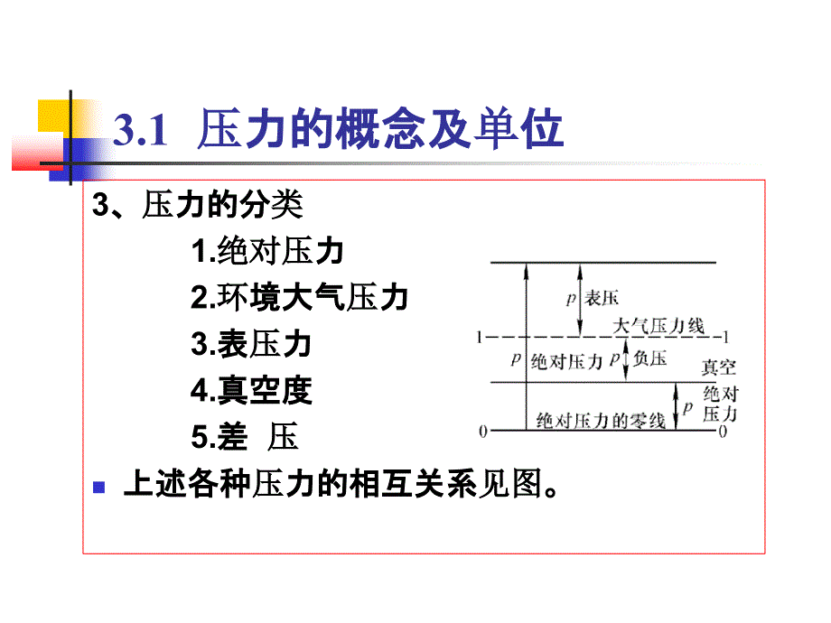 压力检测培训讲义_第3页