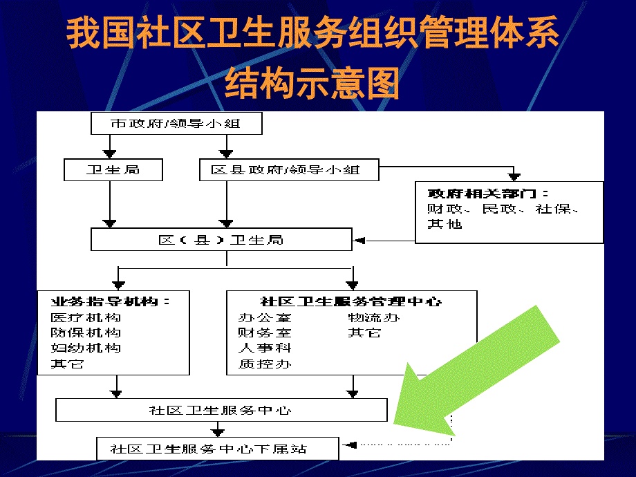 全科医学基本概念与全科医学方法_第2页