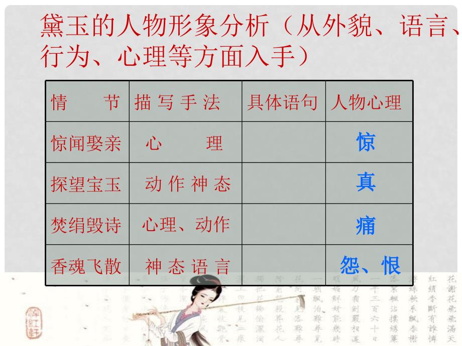 四川省米易中学高中语文 黛玉之死课件 新人教版必修3_第3页