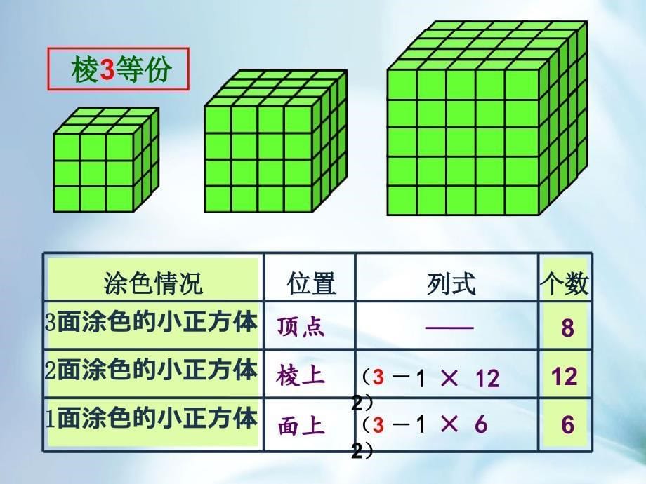 精品【苏教版】数学六年级上册：1.6表面涂色的正方体ppt课件2_第5页