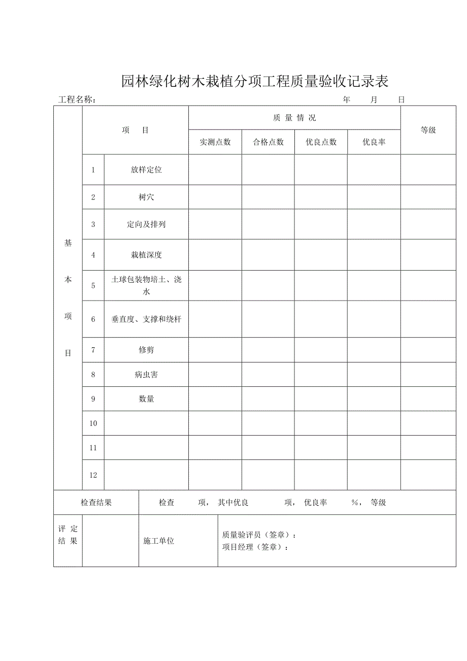 园林绿化树木栽植分项工程质量验收记录表_第1页