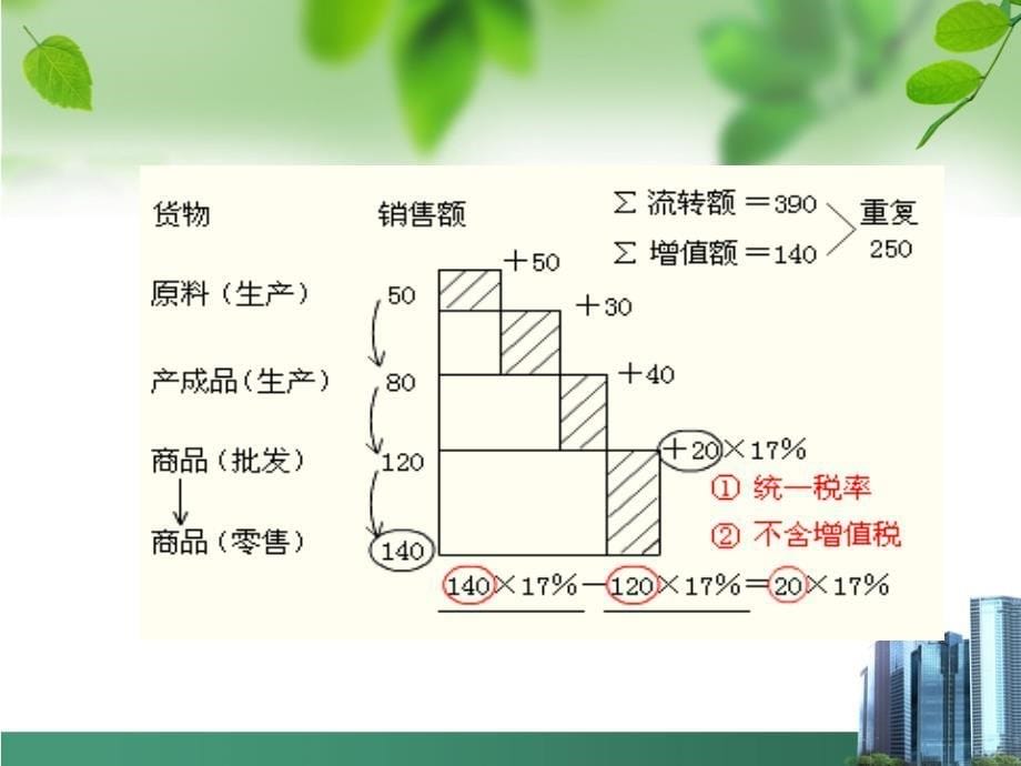 增值税发票常识讲解稻谷书苑_第5页