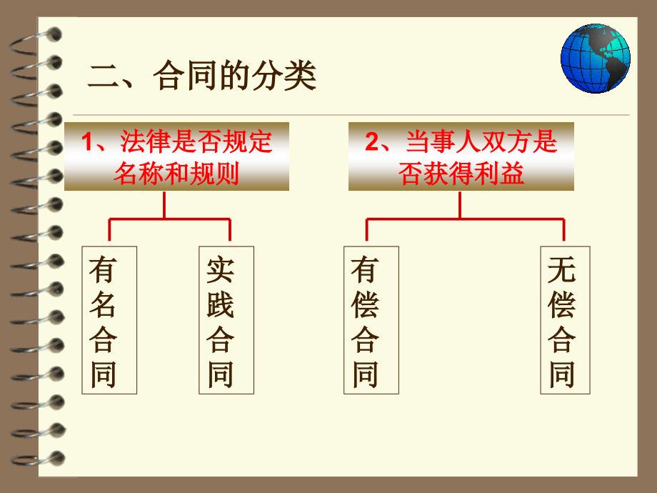 合同法选择题_第2页