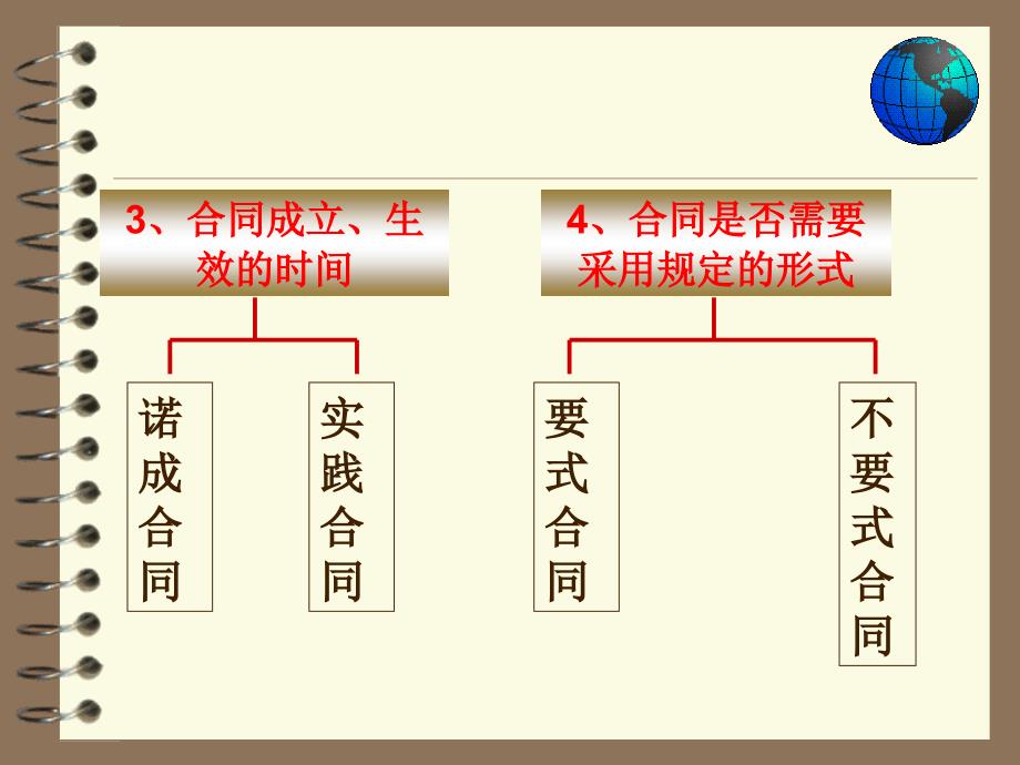 合同法选择题_第3页