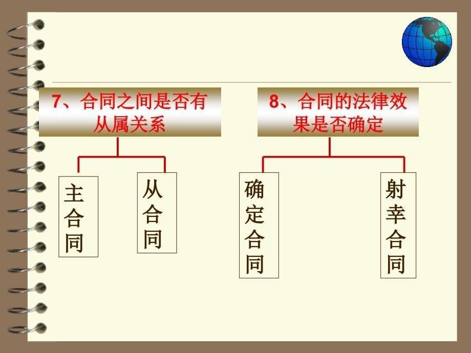 合同法选择题_第5页