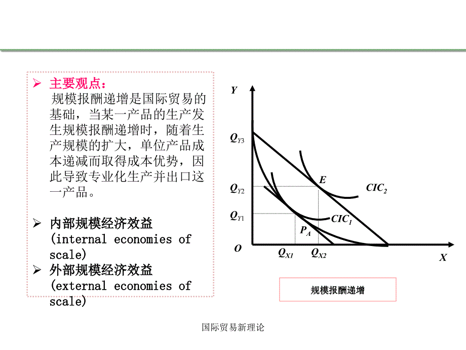 国际贸易新理论课件_第4页