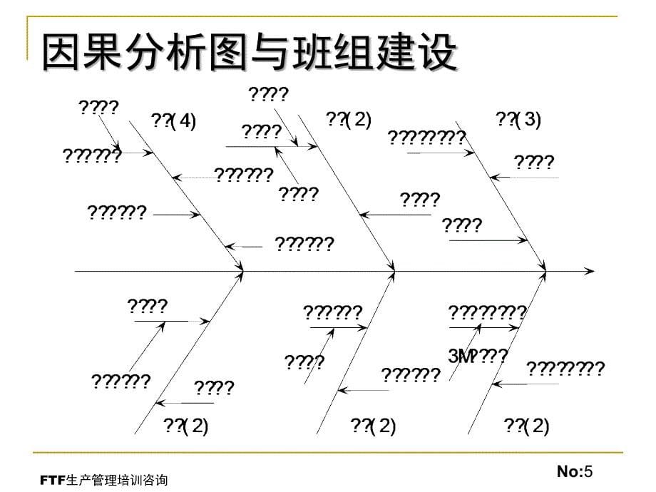 班组建设与班组管理_第5页