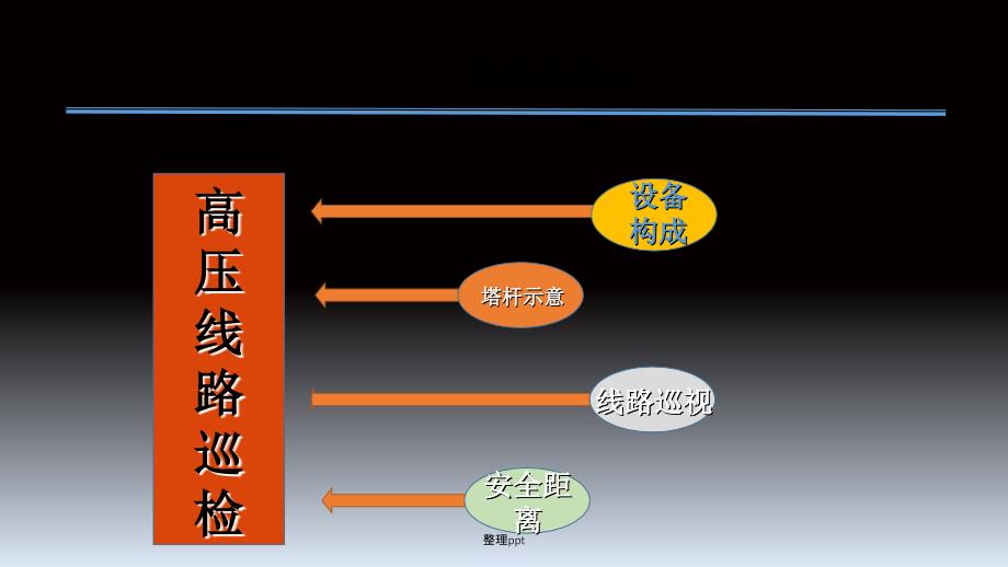 高压线路知识学习_第3页