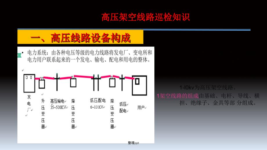 高压线路知识学习_第4页