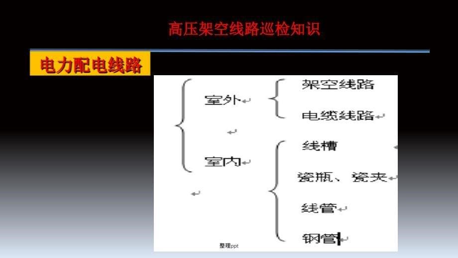 高压线路知识学习_第5页