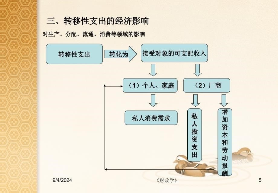 财政学5转移性支出_第5页