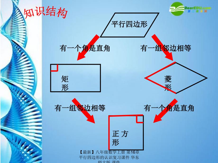 最新八年级数学上册第16章平行四边形的认识复习课件华东师大版课件_第2页