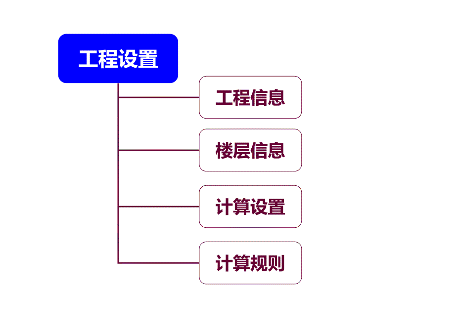 预结算编制标准图形算量_第4页