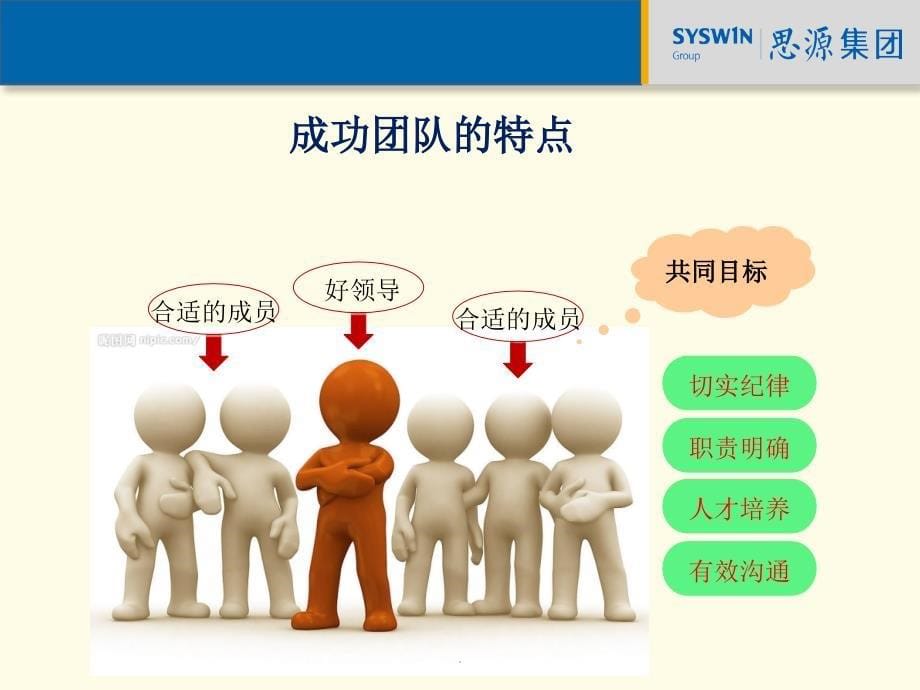 销售团队组建管理.PPT_第5页