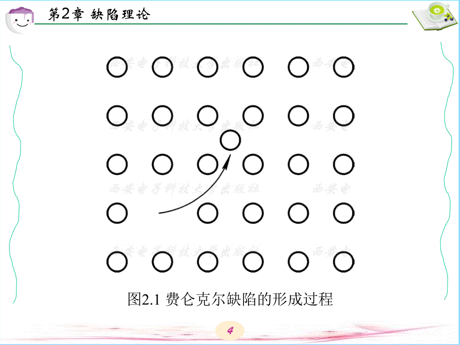 固体物理基础第2章缺陷理论_第4页