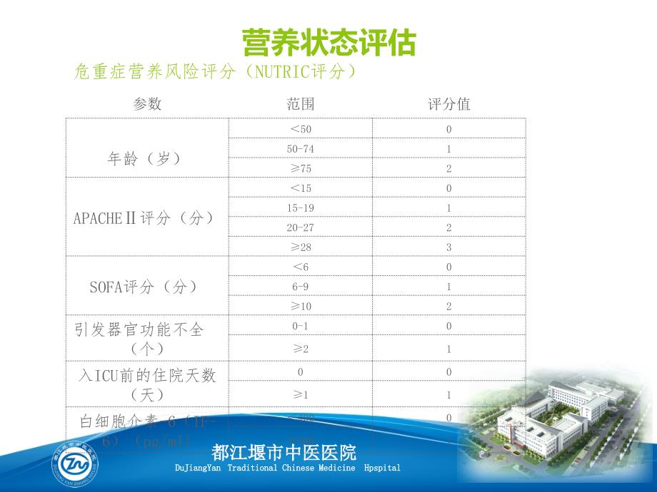 《肠内营养支持》PPT课件_第4页