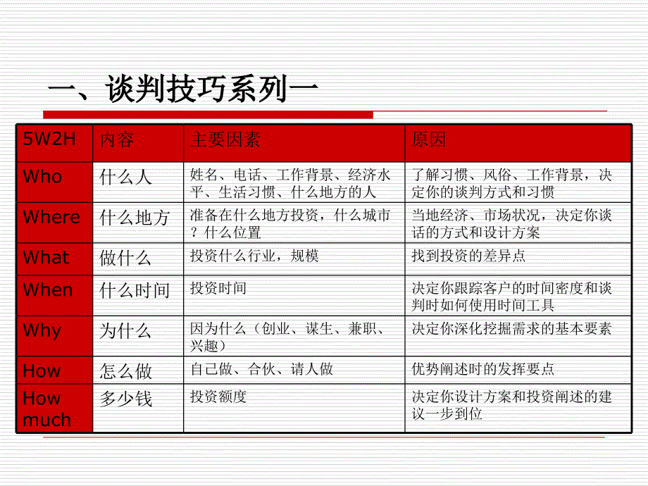 招商人员谈判技巧分解_第4页