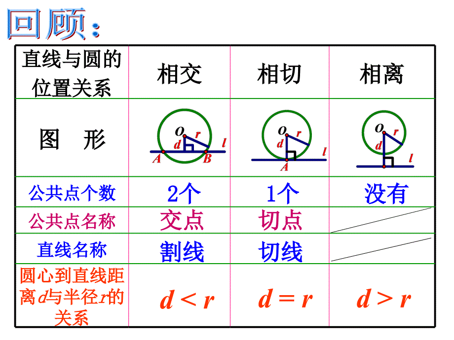 切线的判定与性质_第2页