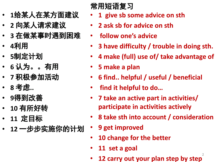 高三英语书信复习之建议信课堂PPT_第2页