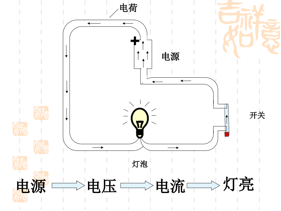 一、电压课件__第4页