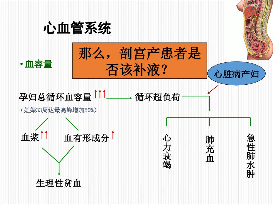 优质医学产科麻醉_第3页