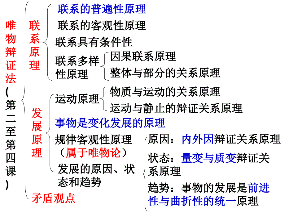 哲学辩证法复习_第1页