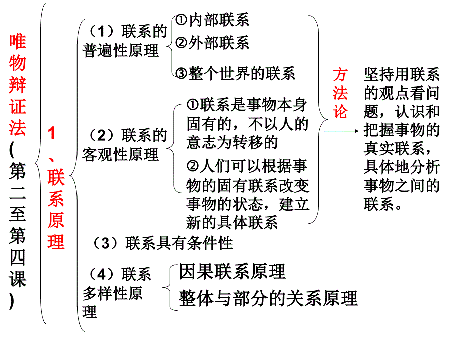 哲学辩证法复习_第2页