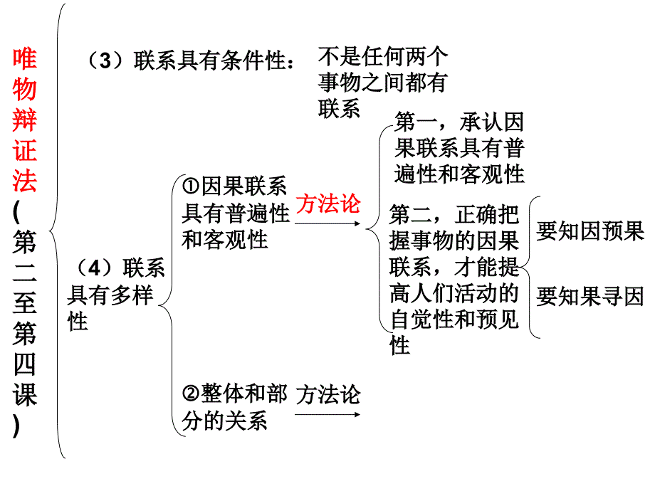 哲学辩证法复习_第3页