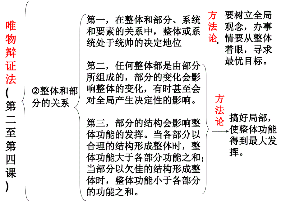 哲学辩证法复习_第4页