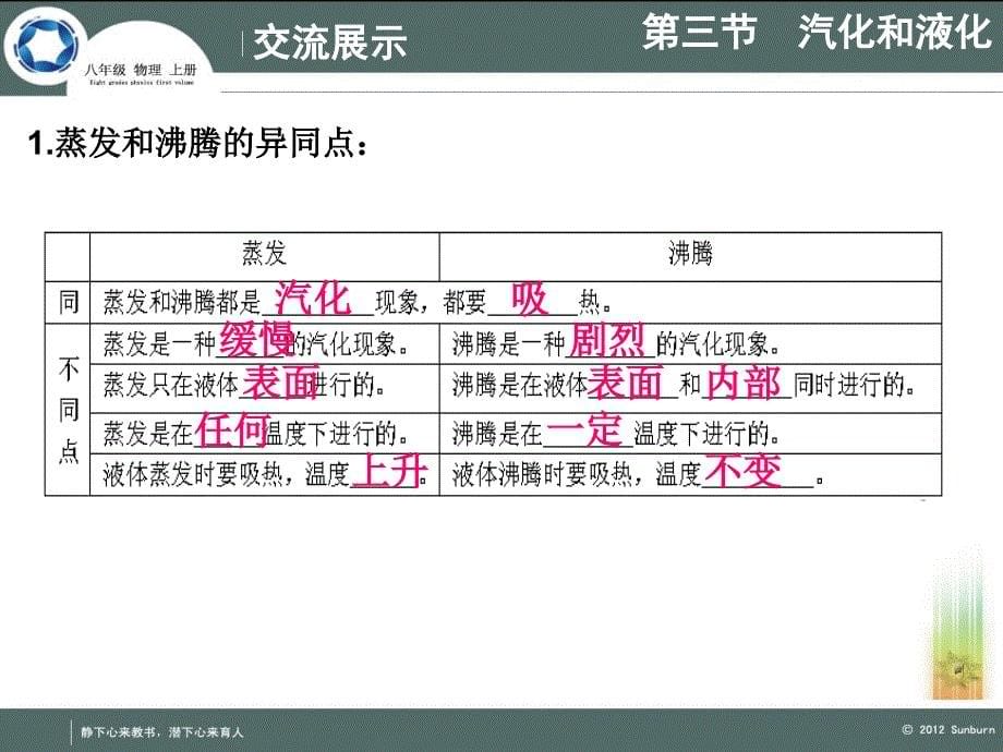 3.3汽化和液化_第5页