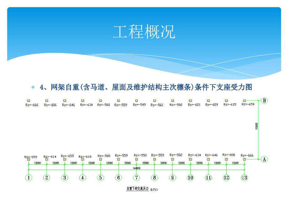 干煤网架卸载方案_第3页