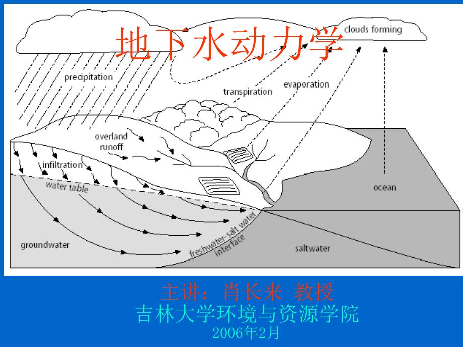 &#167;6地下水动力学的应用&#167;7教材及参考书_第1页