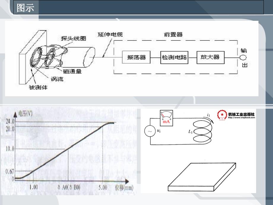 TSI探头工作原理课件_第3页