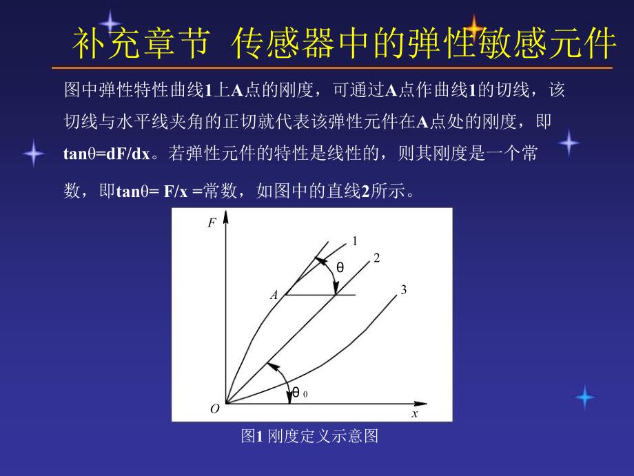 传感器中的弹性敏感元_第3页