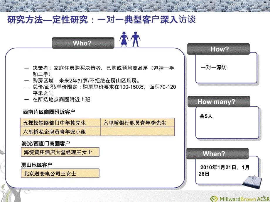 万科长阳项目客户定位研究综合报告华通明略_第5页