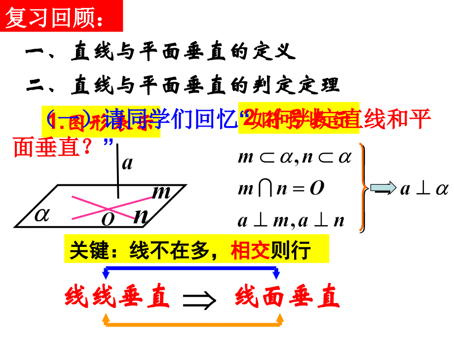 面面垂直的判定与性质ppt课件_第2页