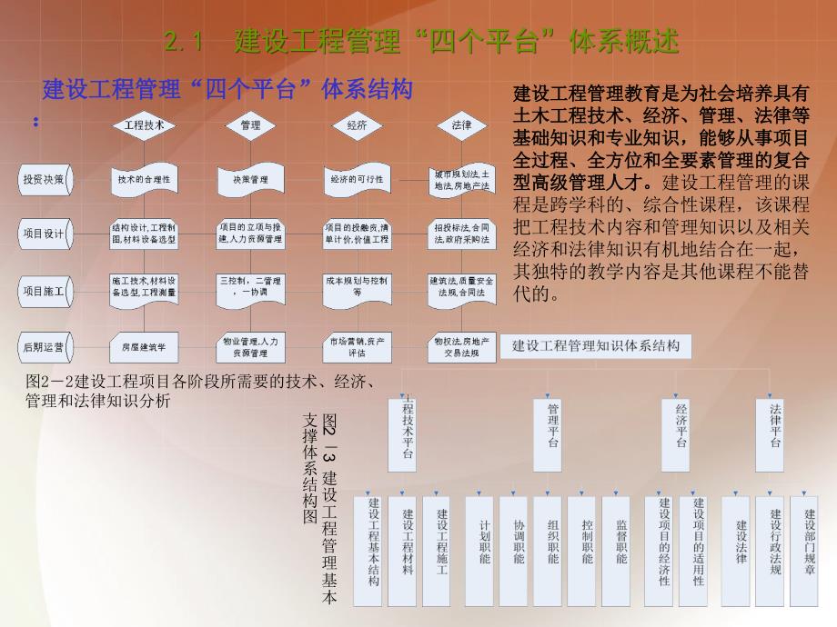 第二章：建设工程管理“四个平台”体系课件_第3页