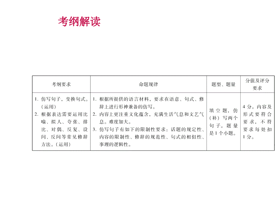 广东省中考语文 第二部分 基础 第五节 句子仿写专题复习课件_第3页